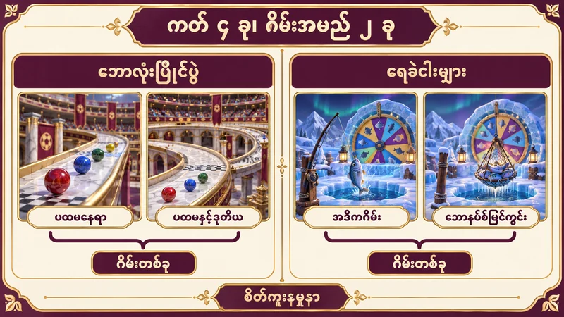 ဘောလုံးပြိုင်ပွဲ ကတ်နှစ်ခုနှင့် ရေခဲငါးမျှားကတ်နှစ်ခုကို ဂိမ်းအမည်နှစ်ခုအဖြစ် အုပ်စုခွဲထားသော မြန်မာစာ နမူနာ